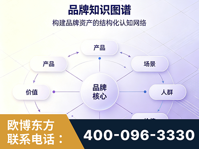 醴陵-品牌知识图谱