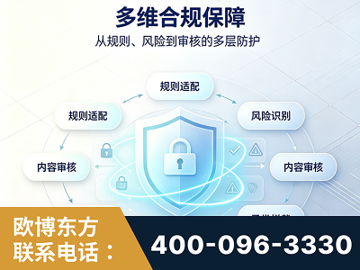 醴陵-多维合规保障