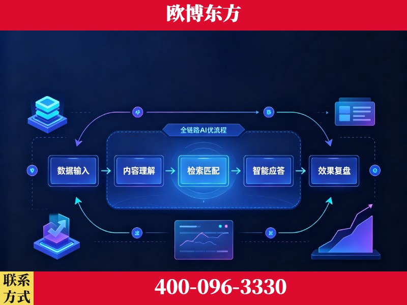 醴陵-品牌优化
